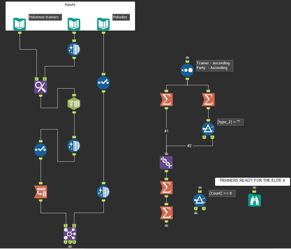 Desafio Semanal #197: Quais combinações de Pokémon - Alteryx