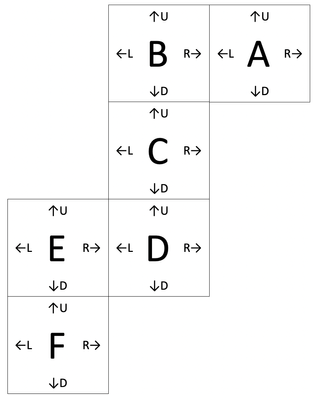 Input code in sections