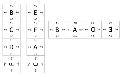 Input code as on a flattened cube (referenced in the conversion table workflow)