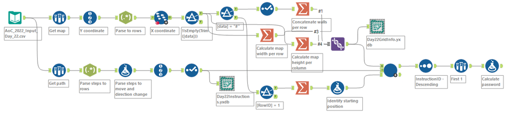 Main workflow