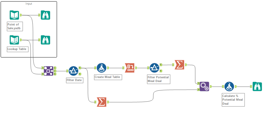 Alteryx_challenge_8_KU.png