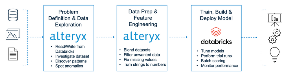Alteryx and Databricks.png