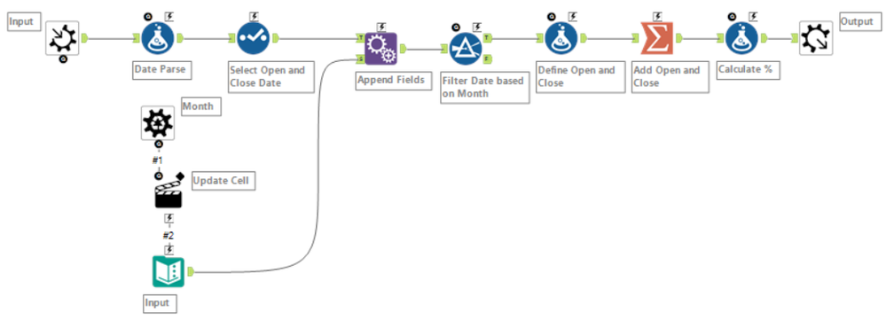 Alteryx_challenge_17_KU Macro.png