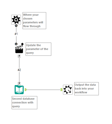Solved: Use Output from one input as parameter in SQL quer... - Alteryx ...