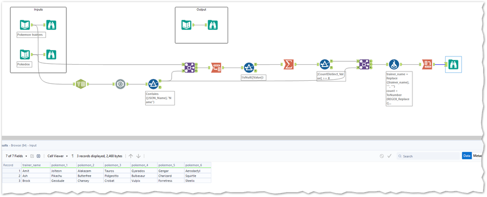 Workflow & Result