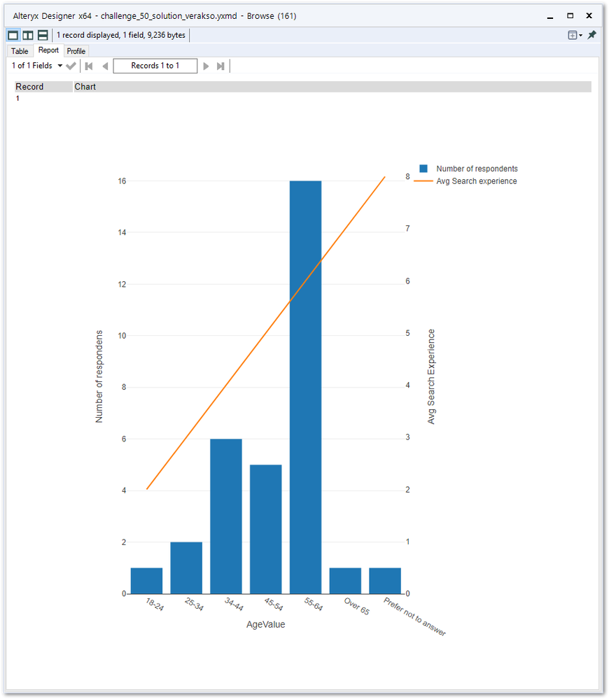 Interactive chart in Alteryx