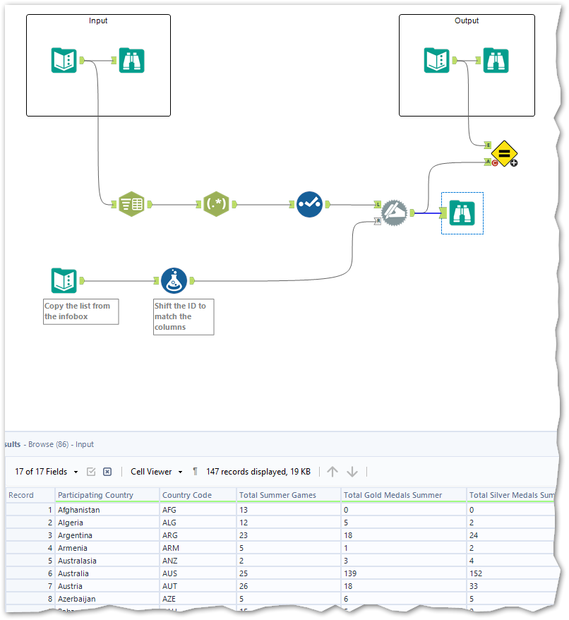 Solution and workflow