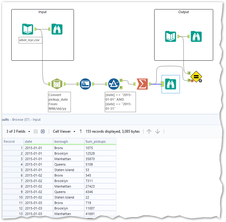 Workflow and result