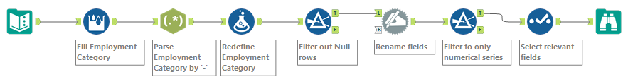 Alteryx_challenge_45_KU.png