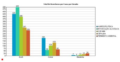 Grafíco Total de Ocorrências.jpg