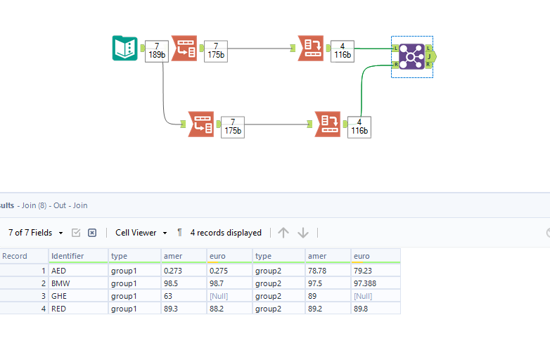 Logic Request - Alteryx Community