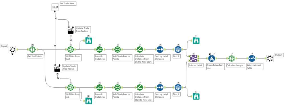 Alteryx_challenge_77_KU Macro.png