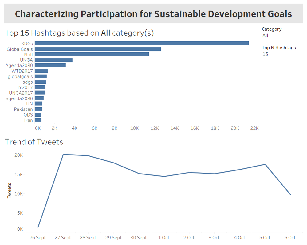 Alteryx_Challenge_90_Dashboard_KU.png