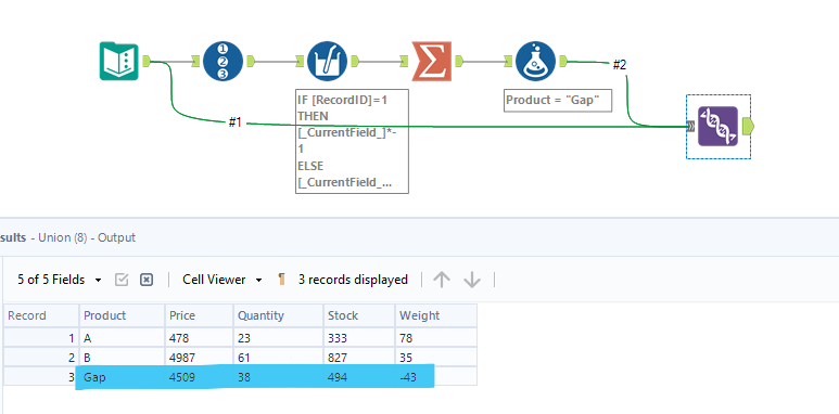 Solved: How to add a row to minus numbers? - Alteryx Community