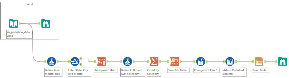 Alteryx_challenge_104_KU.png