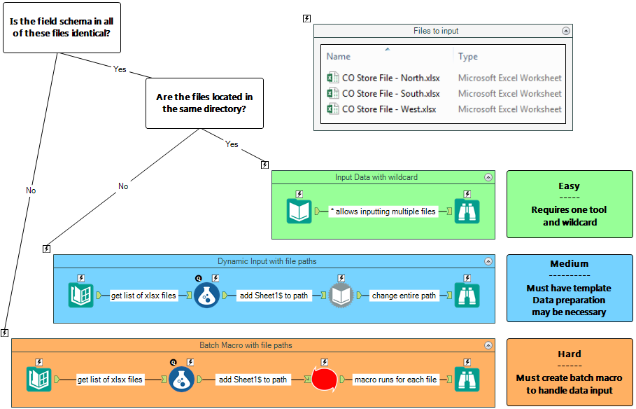 flowchart.PNG