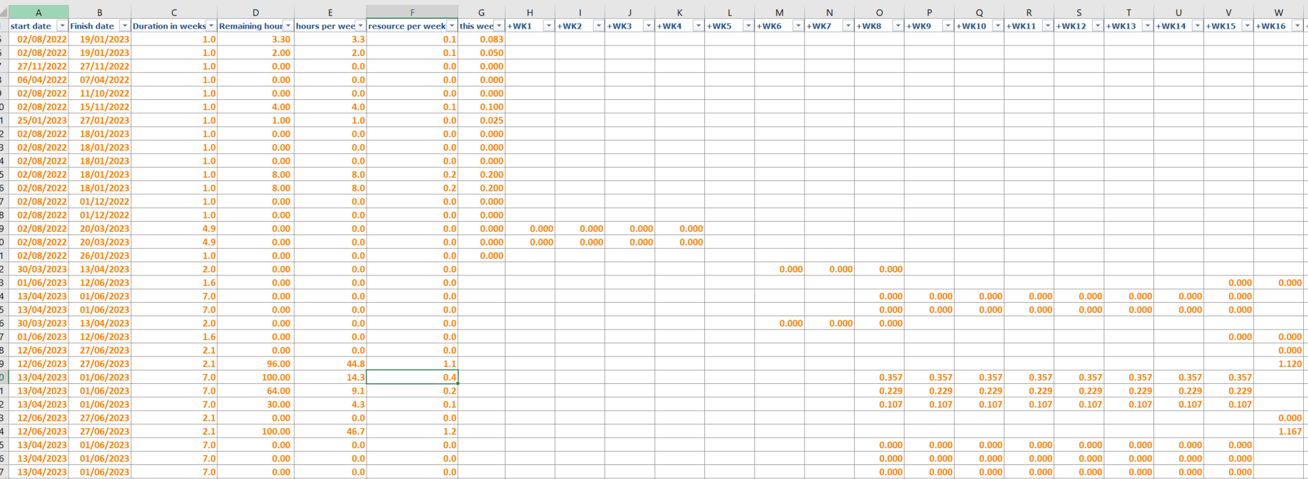 Solved Help with rolling dates and weeks Alteryx Community