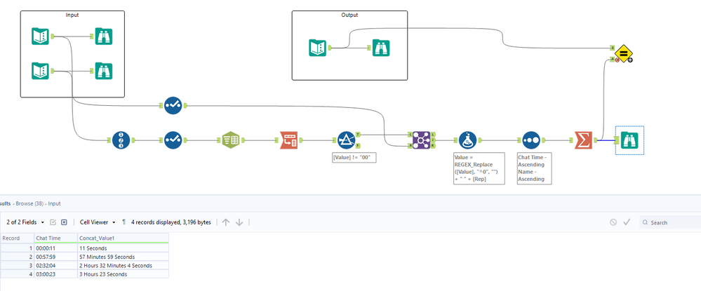 Workflow and result