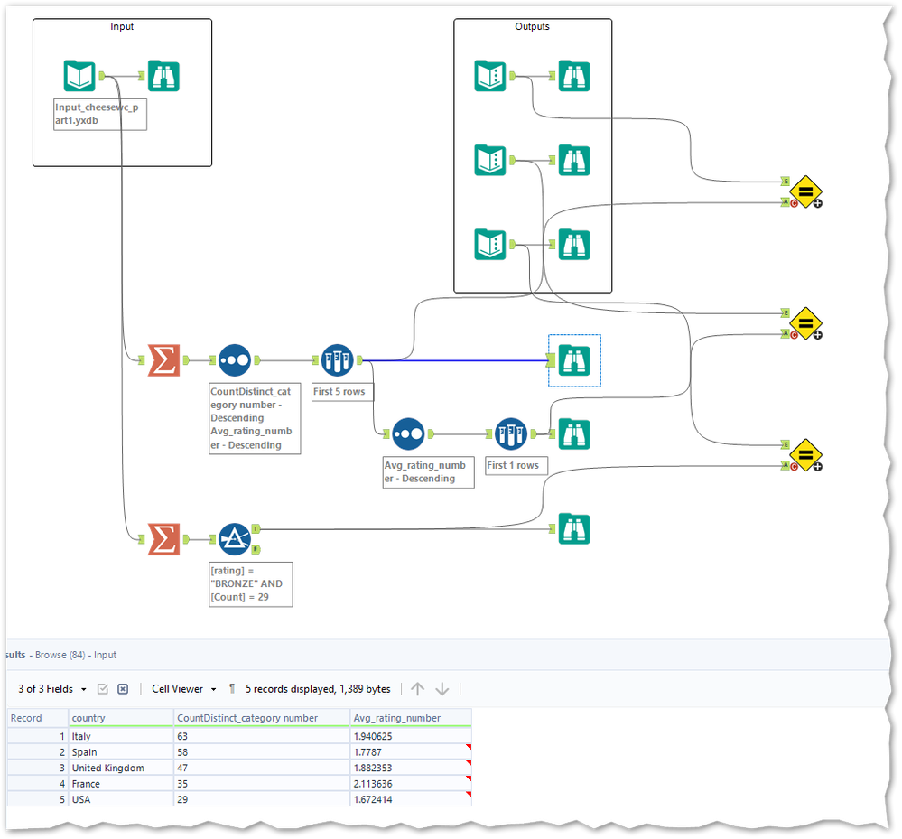 Workflow and validated solution