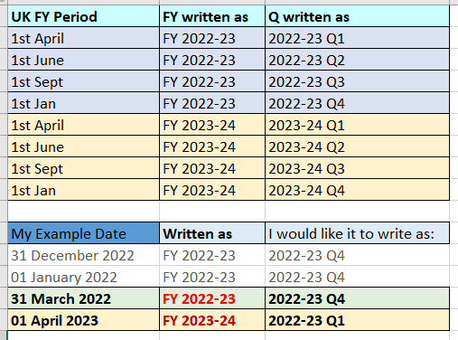 Solved: Display UK Financial Year & Quarters - Alteryx Community