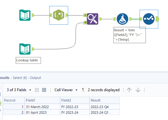 Solved: Display UK Financial Year & Quarters - Alteryx Community