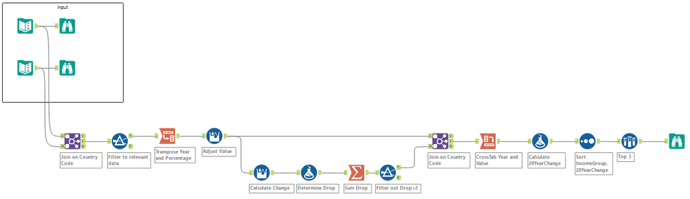 Alteryx_challenge_109_KU.png