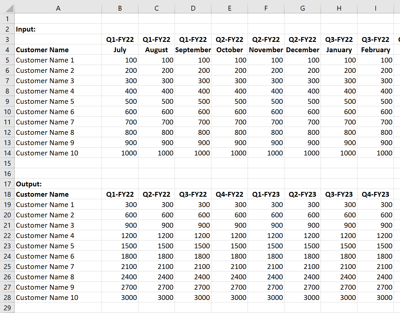 how-to-convert-annual-data-to-quarterly-data-in-excel-quora