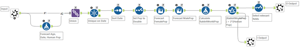 Alteryx_challenge_123_KU Macro.png