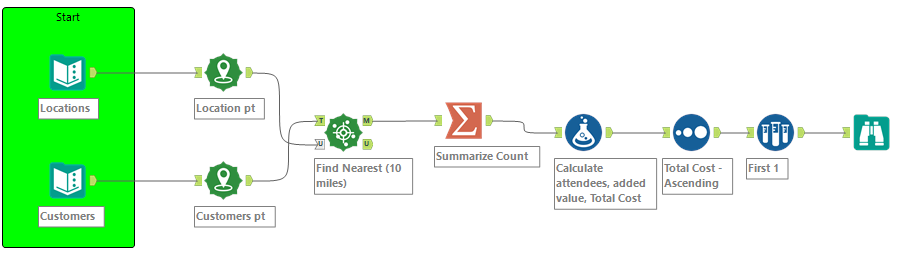 Alteryx_challenge_129_KU.png