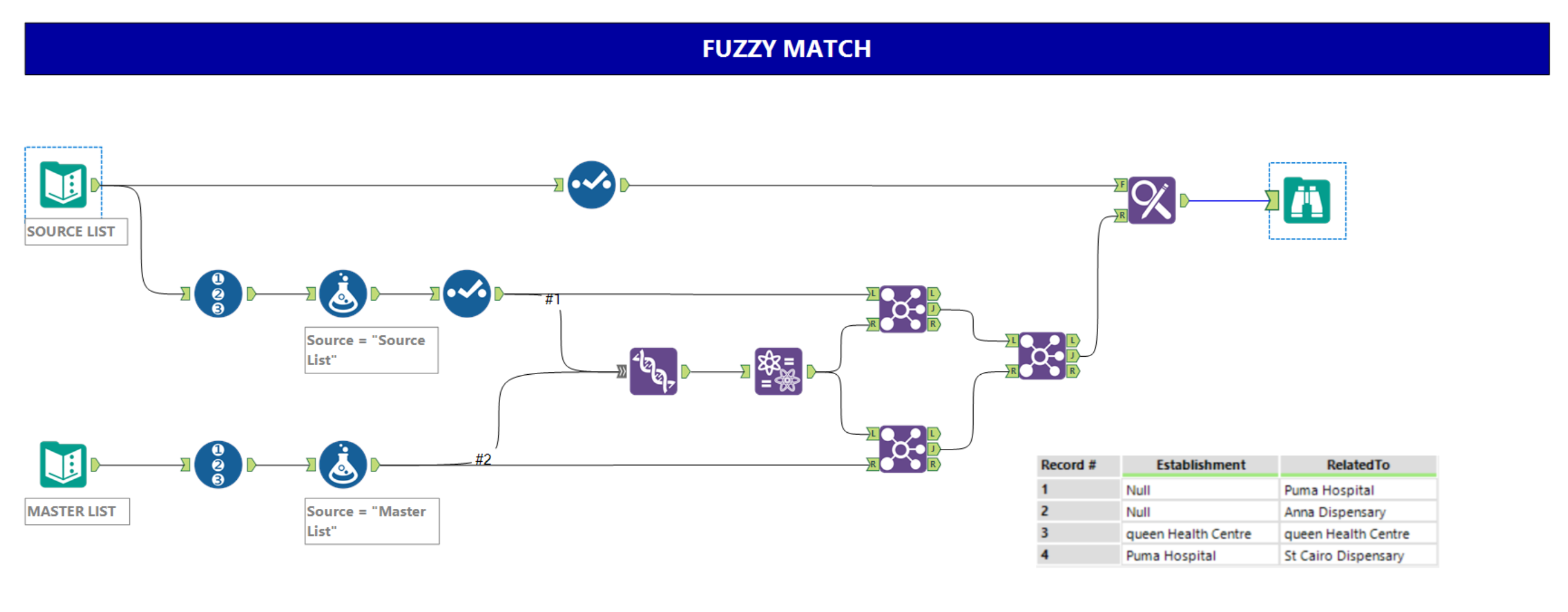 solved-how-to-compare-text-in-two-columns-that-are-not-or-alteryx