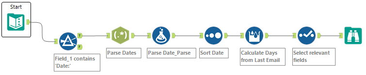 Alteryx_challenge_134_KU.png