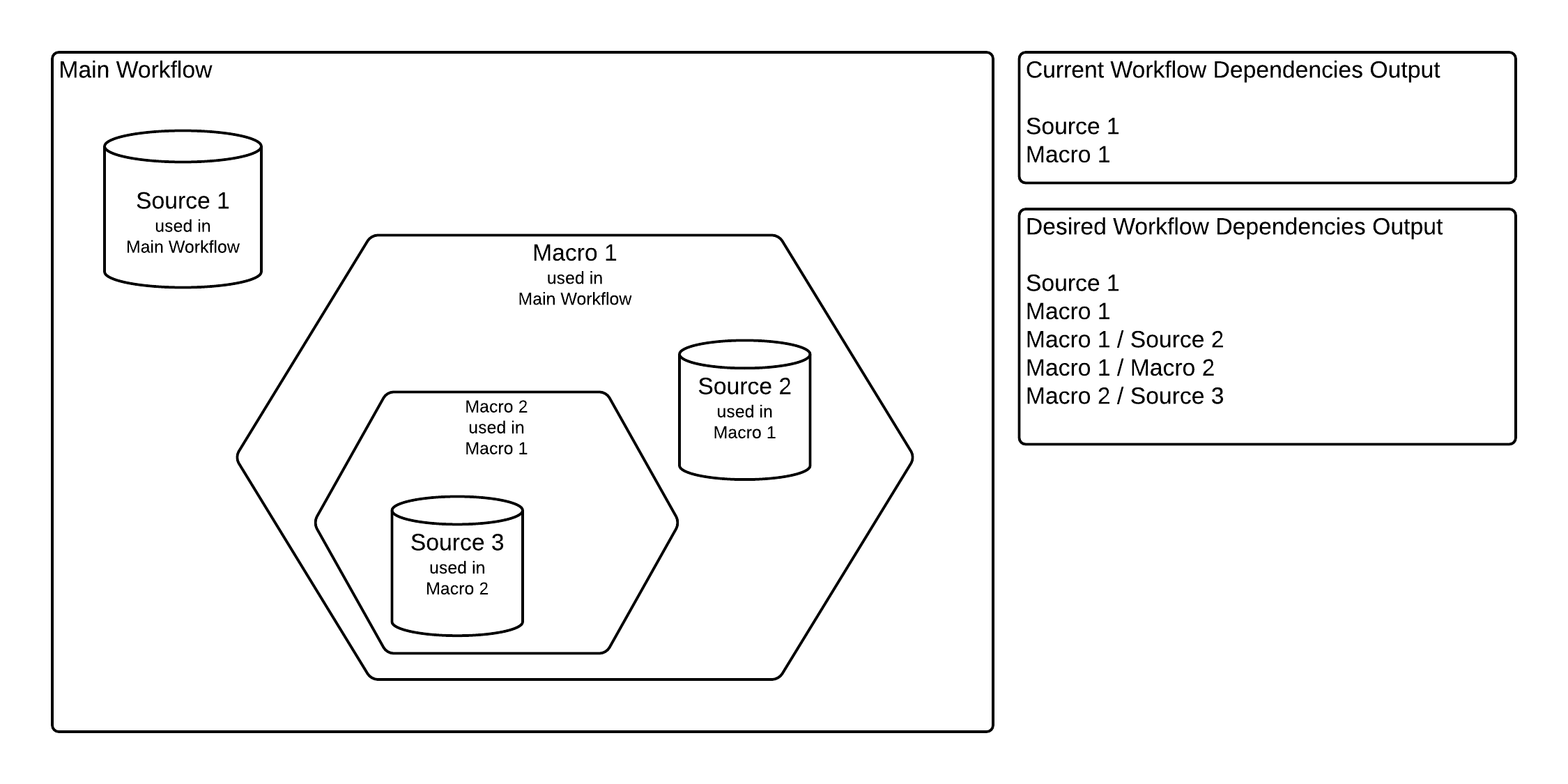 Alteryx Nested Dependencies Illustration