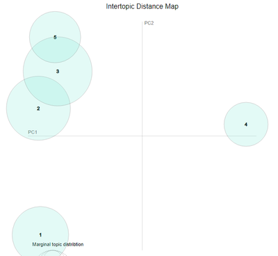 Mapas no R, parte 2: utilizando shapes