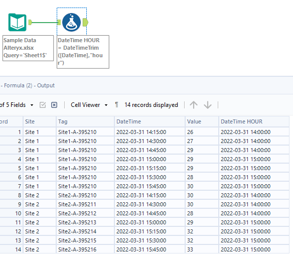 Solved Grouping Datetime Data By Hour And Averaging Value Alteryx Community 3961
