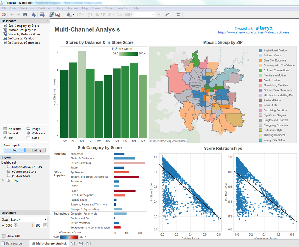 Tableau dashboard