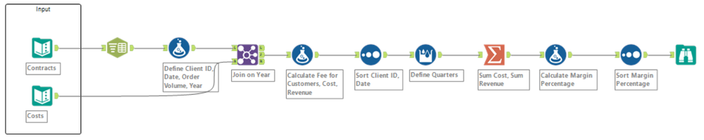 Alteryx_challenge_196_KU.png