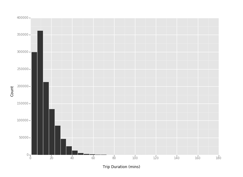 GroupPandasChart.png