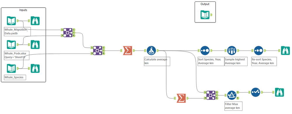 Alteryx_challenge_222_KU.png