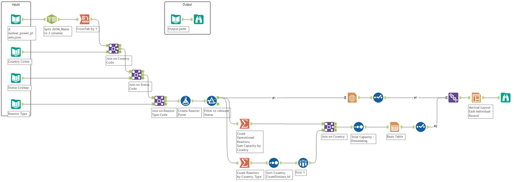 Alteryx_challenge_223_KU.png