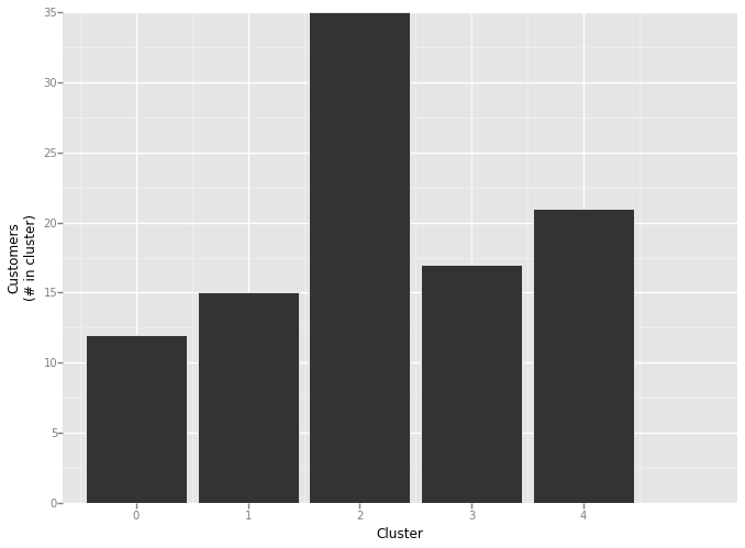 cluster-histogram.png