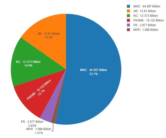 20230328-PieChartDisplay.JPG