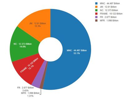 20230328-PieChartDisplay.JPG