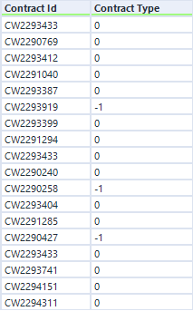 Solved: Writing an If statement identifying multiple value... - Alteryx ...