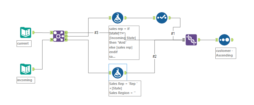 Solved: Update logic - Alteryx Community