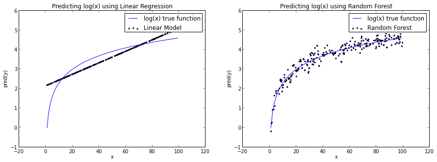 log_lm_vs_rf.png