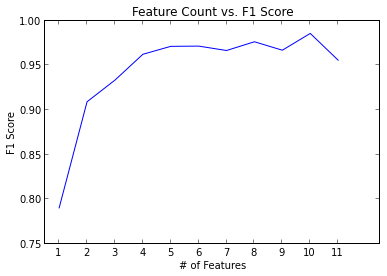 rf_feature_count_vs_f1.png