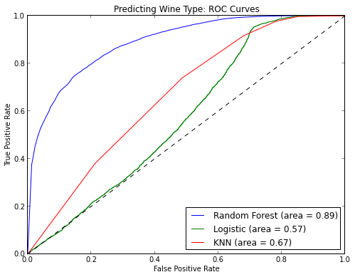 predicting_wine_type.png