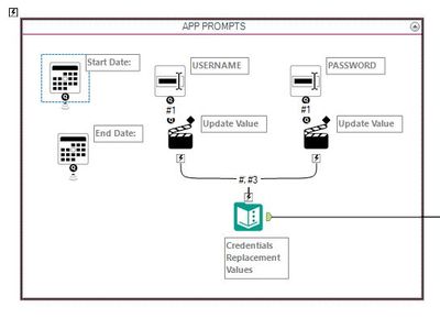 Tool Containers to group App Prompts, Error Messages, or groups of tools that accomplish a particular function together for ease of tracking...