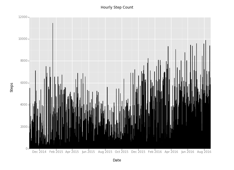 hourly_step_plot.png hourly_step_plot.png