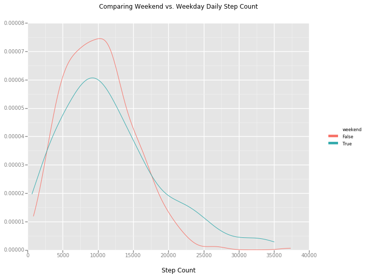 weekend_density_plot.png